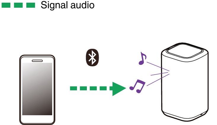 Pict Bluetooth DH150